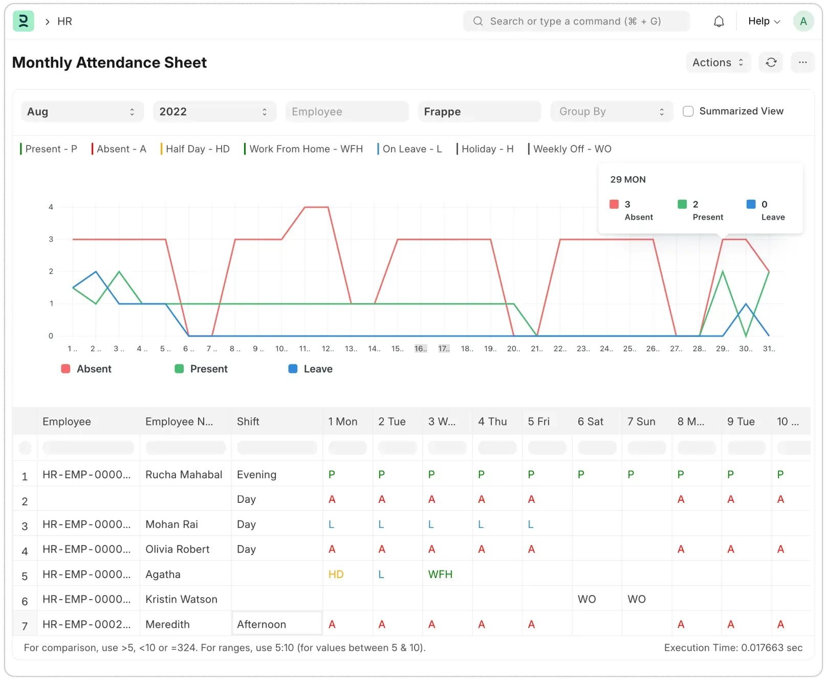 Insights with Attendance Reports